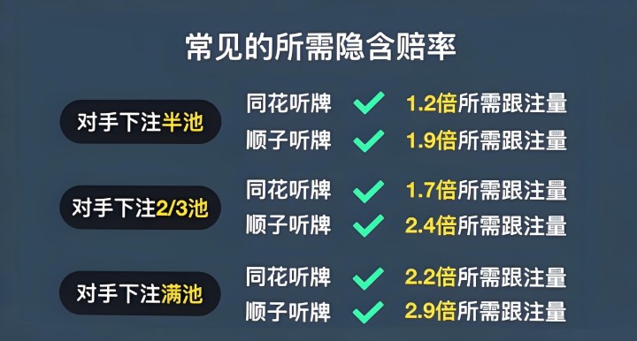 德州扑克的隐含赔率到底是什么？一文彻底讲懂