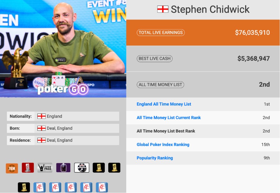 7600万美元奖金到手不足千万?德州顶尖大神披露高额桌真相