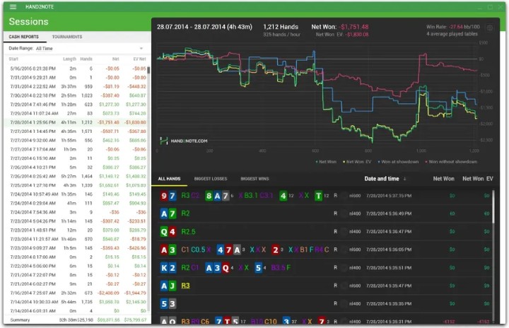 Doug Polk揭秘通过扑克赢得100万美元的十个步骤