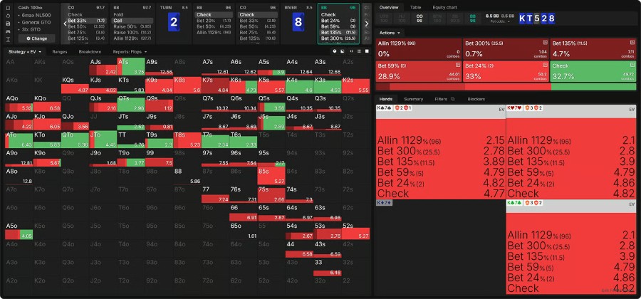 BB vs CO在K♦T♦5♠2♦8♦牌面的河牌试探下注策略(当行动=过牌-下注33%-跟注,过牌-过牌)